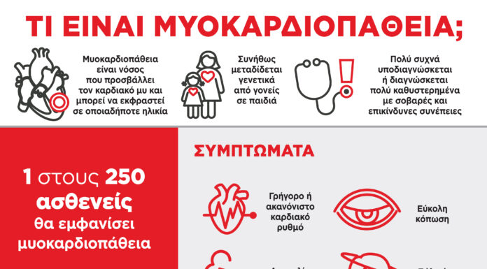 Καμπάνια Ενημέρωσης & Ευαισθητοποίησης για τις Μυοκαρδιοπάθειες από την Ελληνική Καρδιολογική Εταιρεία